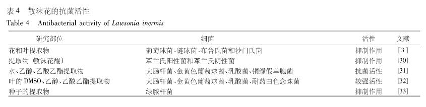中国中药杂志对散沫花安全性的研究